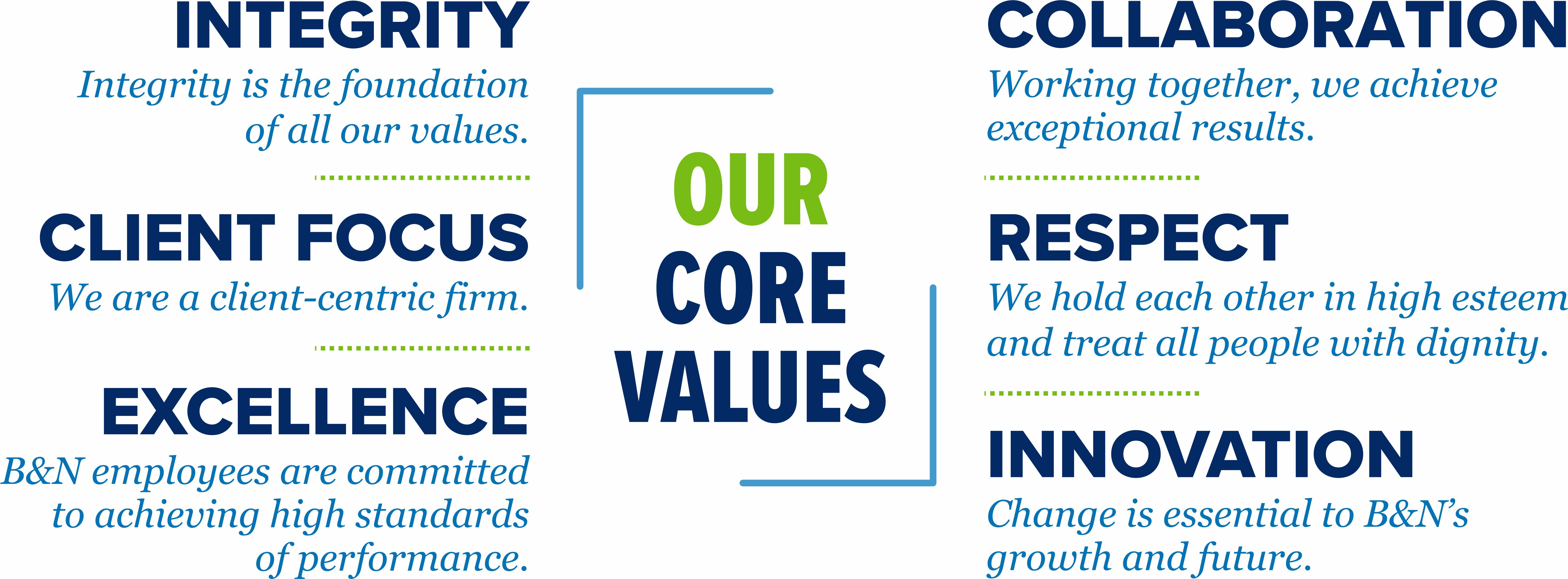 B&N core values