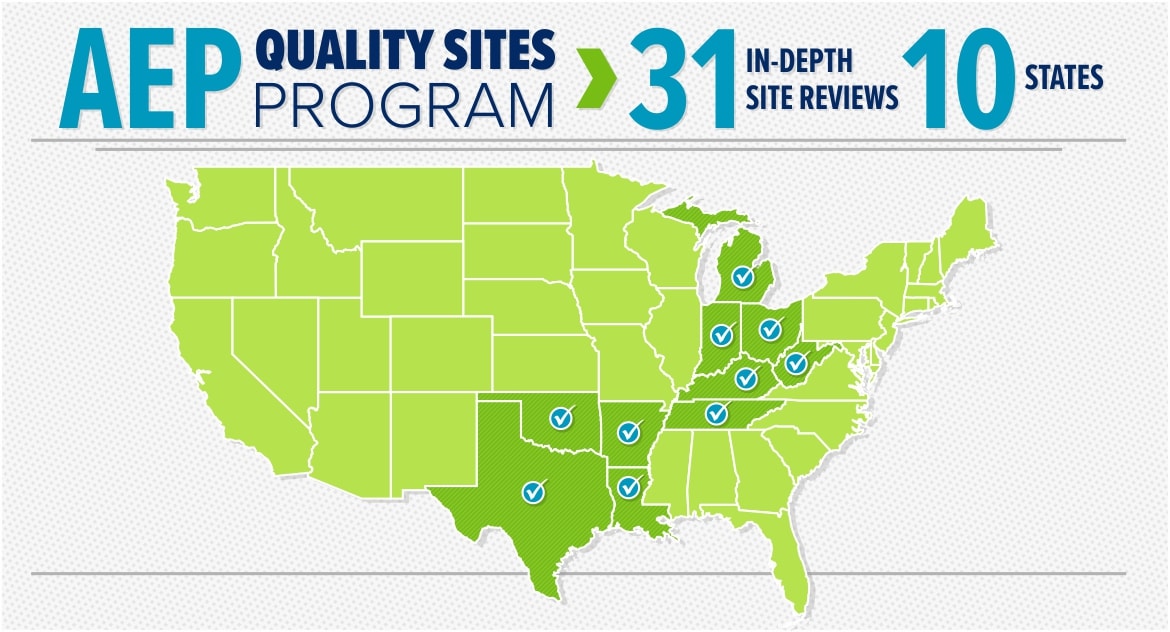 American Electric Power Quality Sites Program
